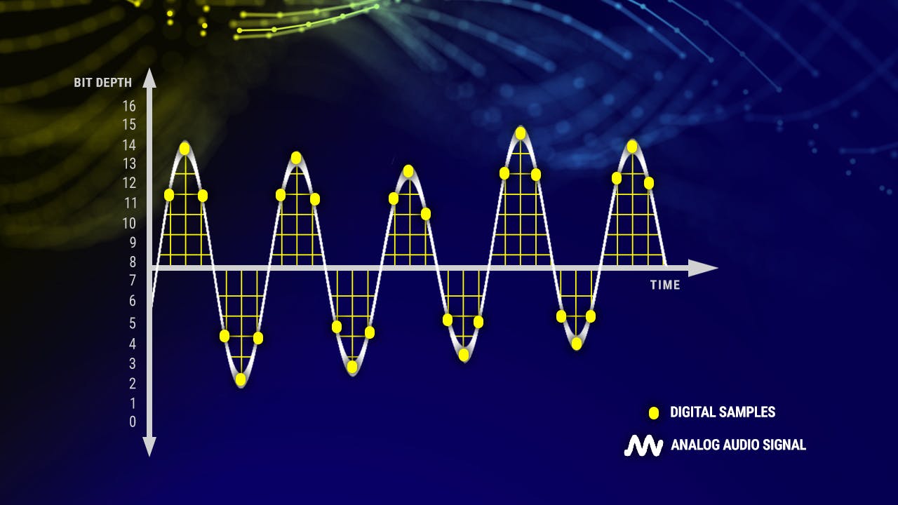 Digital Audio Basics #1: What You Need to Know