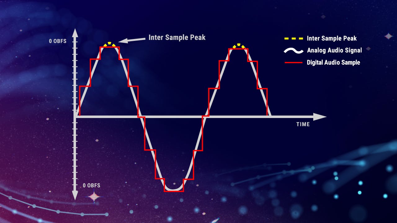 Digital Audio Basics #2: Best Practices