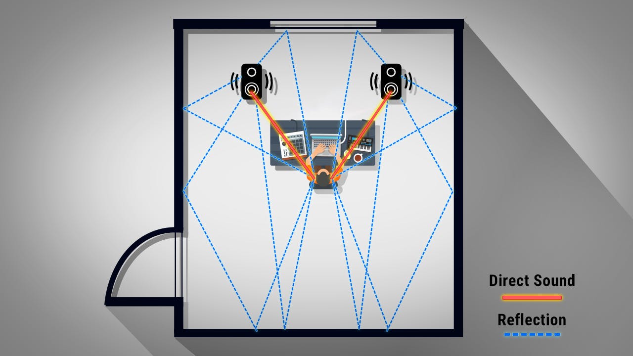 DIY Acoustic Treatment for Your Home Studio: Step-by-Step Guide