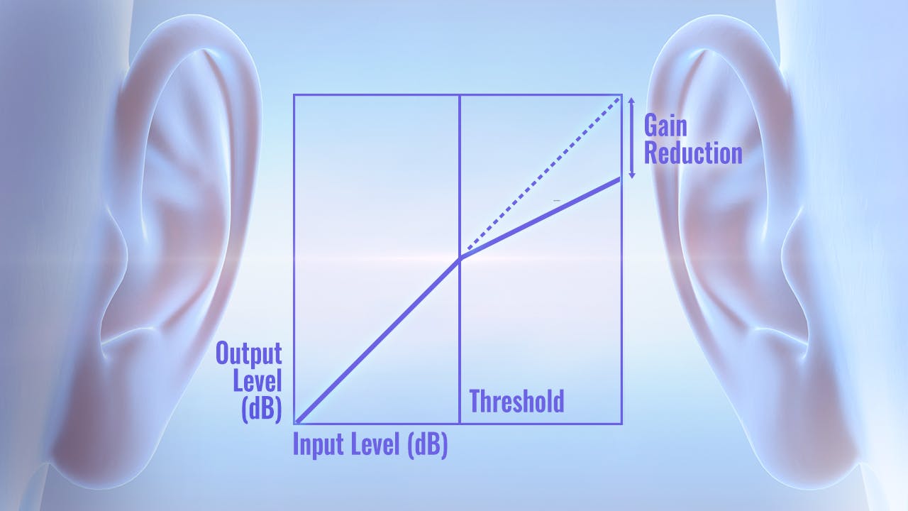 How to Hear Compression: Ear Training Guide - Waves Audio