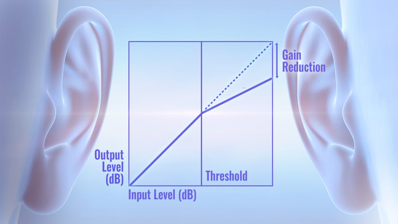 How to Hear Compression: Ear Training Guide  