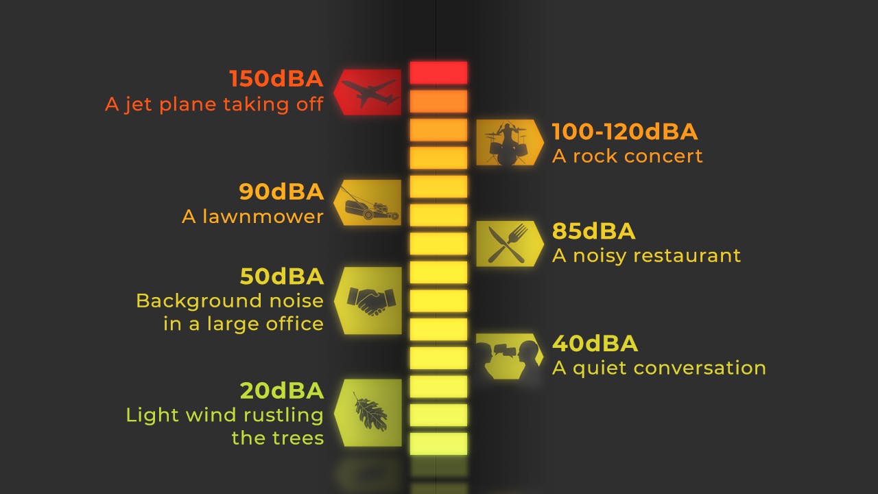 Safe and Sound: Protecting Your Ears While Producing Music