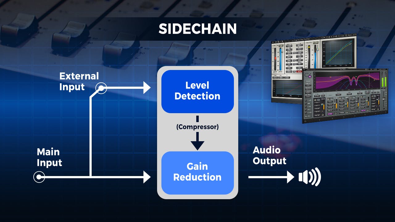 Sidechain Compression EXPLAINED: 4 Fundamental Production Techniques