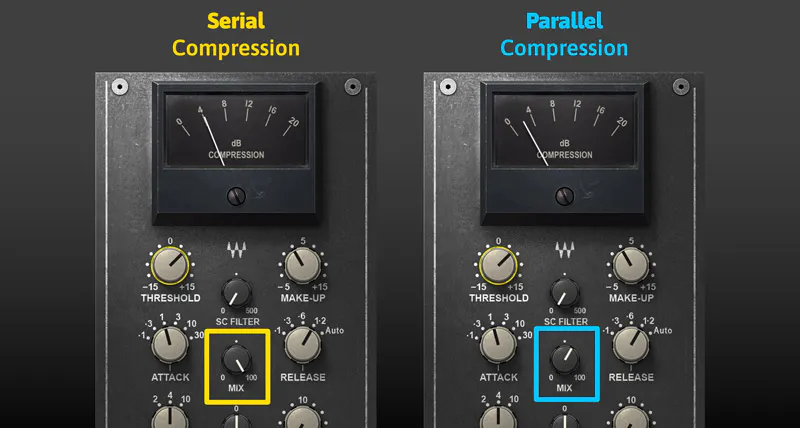 2つのWaves SSL Bus Compressorのインスタンスを示す図。「シリアル」とラベル付けされた100% Dry/Wetのものと、「パラレル」のものがある。
