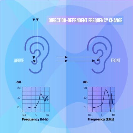3D Audio on Headphones How Does It Work Waves Audio