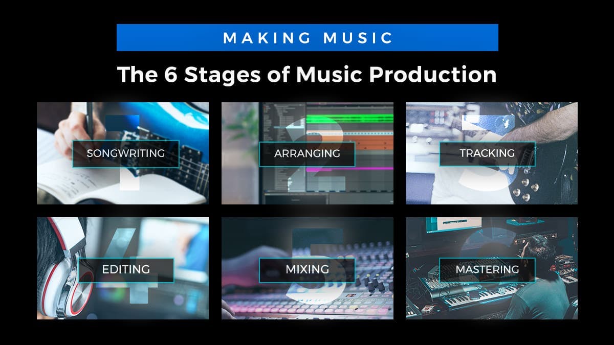 Making Music: The 6 Stages of Music Production - Waves Audio