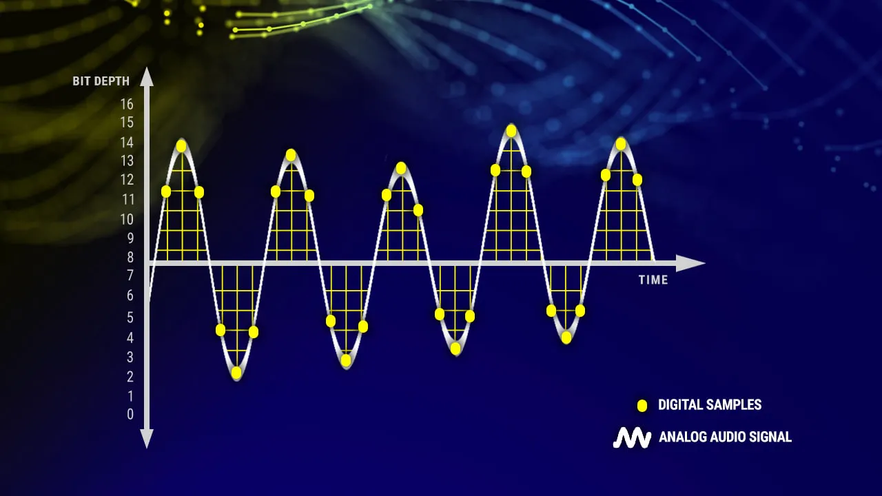 Why Is Important Bitrate In Audio Quality Mp4gain Why Is Important Bitrate In Audio Quality Mp4gain