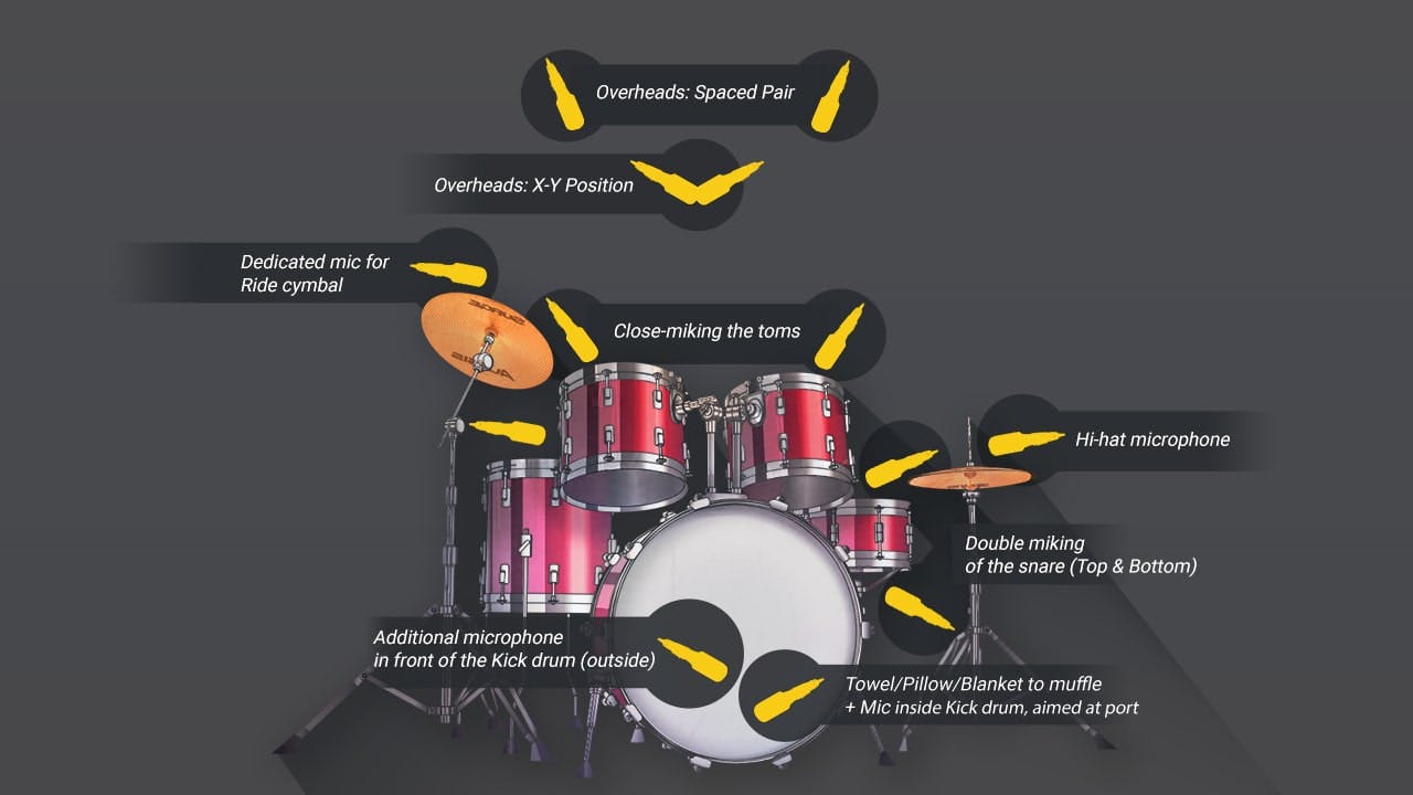 Shure 6 piece drum kit microphones