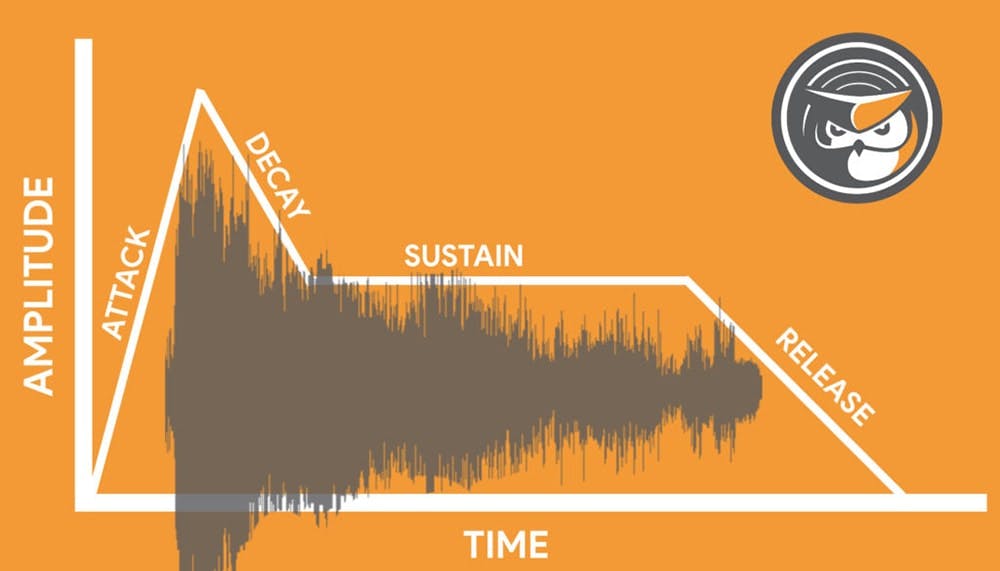 Using Low-Level Compression with Distortion: Waves MV2 - Waves Audio