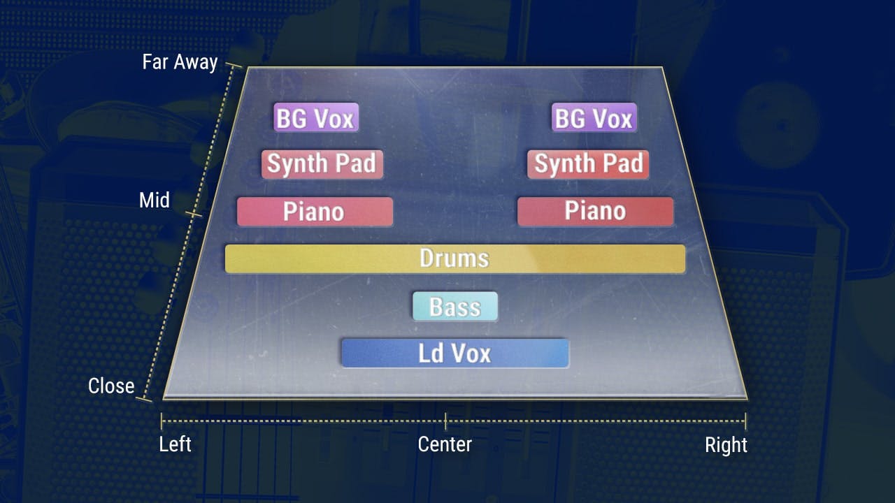 Steps To Create Depth In Your Mix