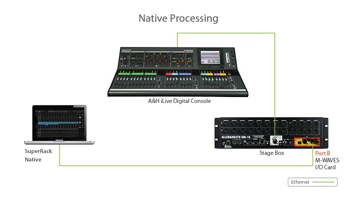 https://media.wavescdn.com/images/live/sliders/allen-heath/native/1.jpg?auto=format%2Ccompress&fit=max&ixlib=imgixjs-3.6.1