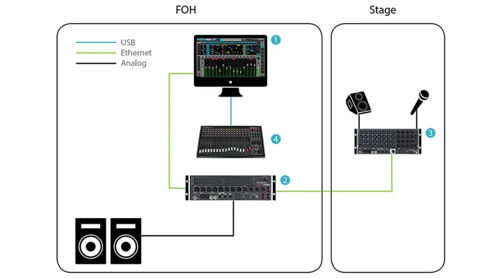 Plugins for Crest Audio Consoles