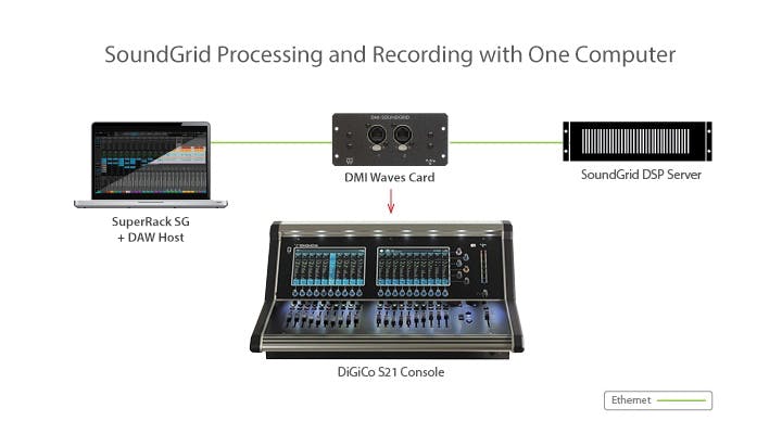 DiGiCo SD Consoles, Quantum 7 Desks Manage Audio of Super Bowl LIV