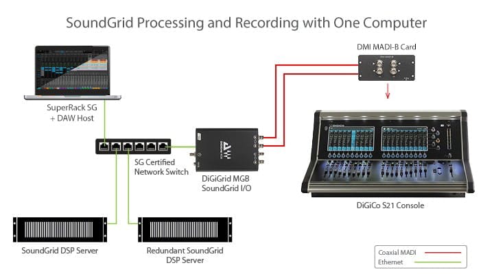 https://media.wavescdn.com/images/live/sliders/digico/sg/8-v2.jpg?auto=format%2Ccompress&fit=max&ixlib=imgixjs-3.6.1