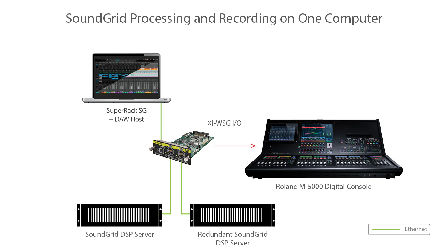 Soundgrid Rwi Plugins for Roland Consoles
