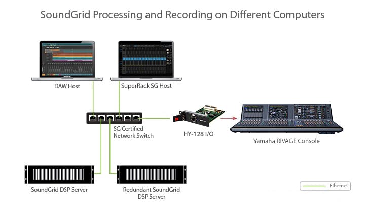 Plugins for Yamaha Consoles - Waves Audio Plugins for Yamaha Consoles - Waves Audio