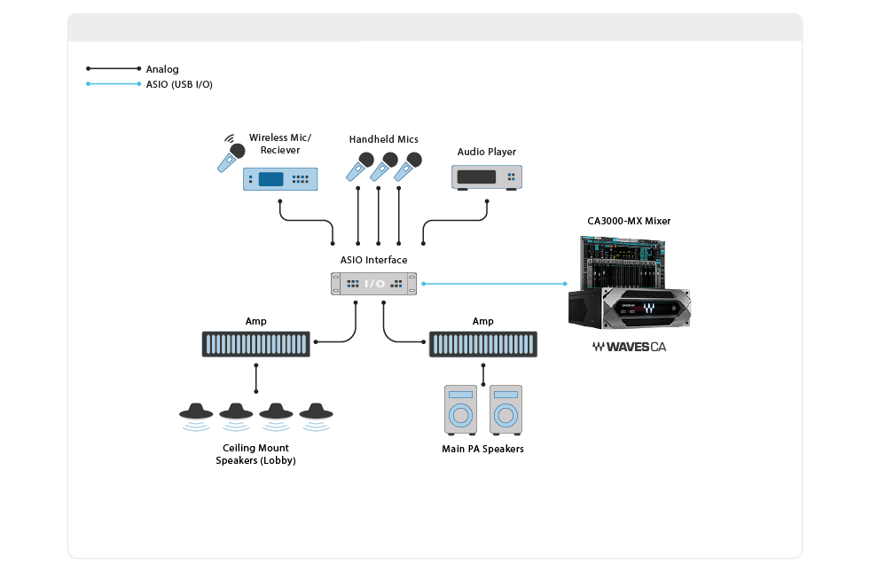 Example ASIO Setup with Waves CA DSP Engine