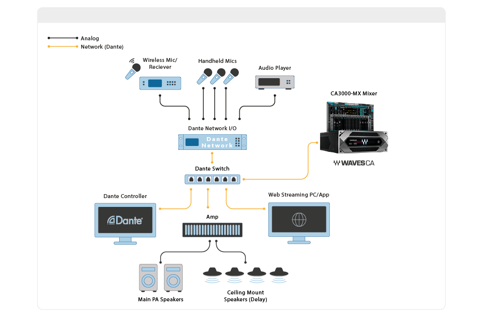 Example ASIO Setup with Waves CA DSP Engine