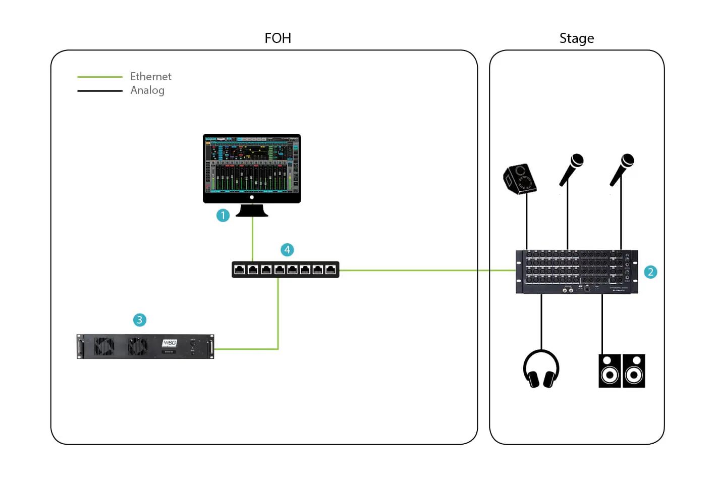 Waves DSPRO StageGrid 4000 สต็อกแน่น พร้อมส่ง - CT Music