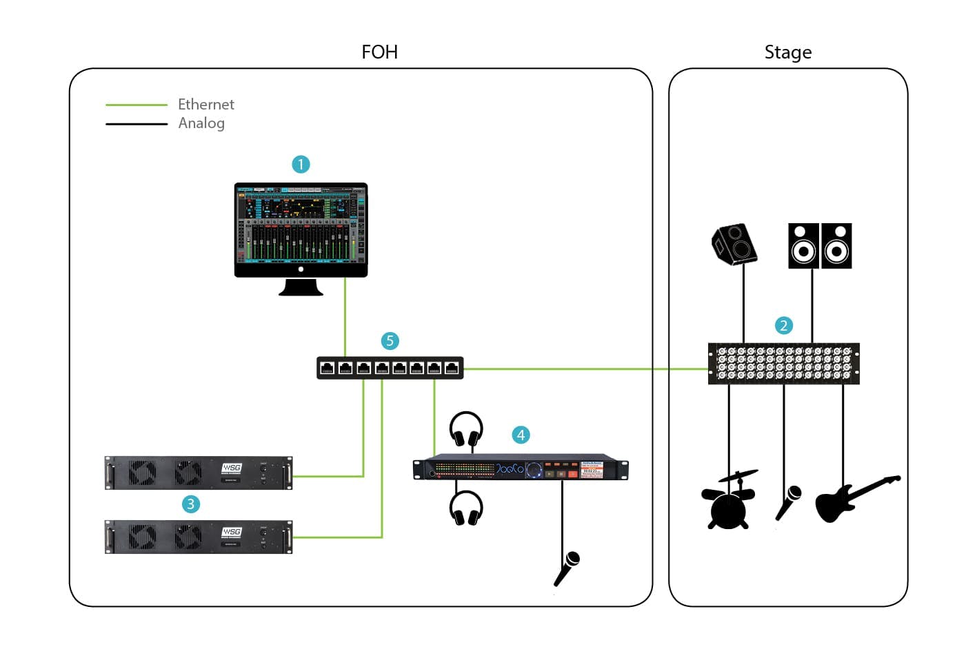 JoeCo BlackBox SoundGrid Recorder — BBSG24MP - Waves Audio