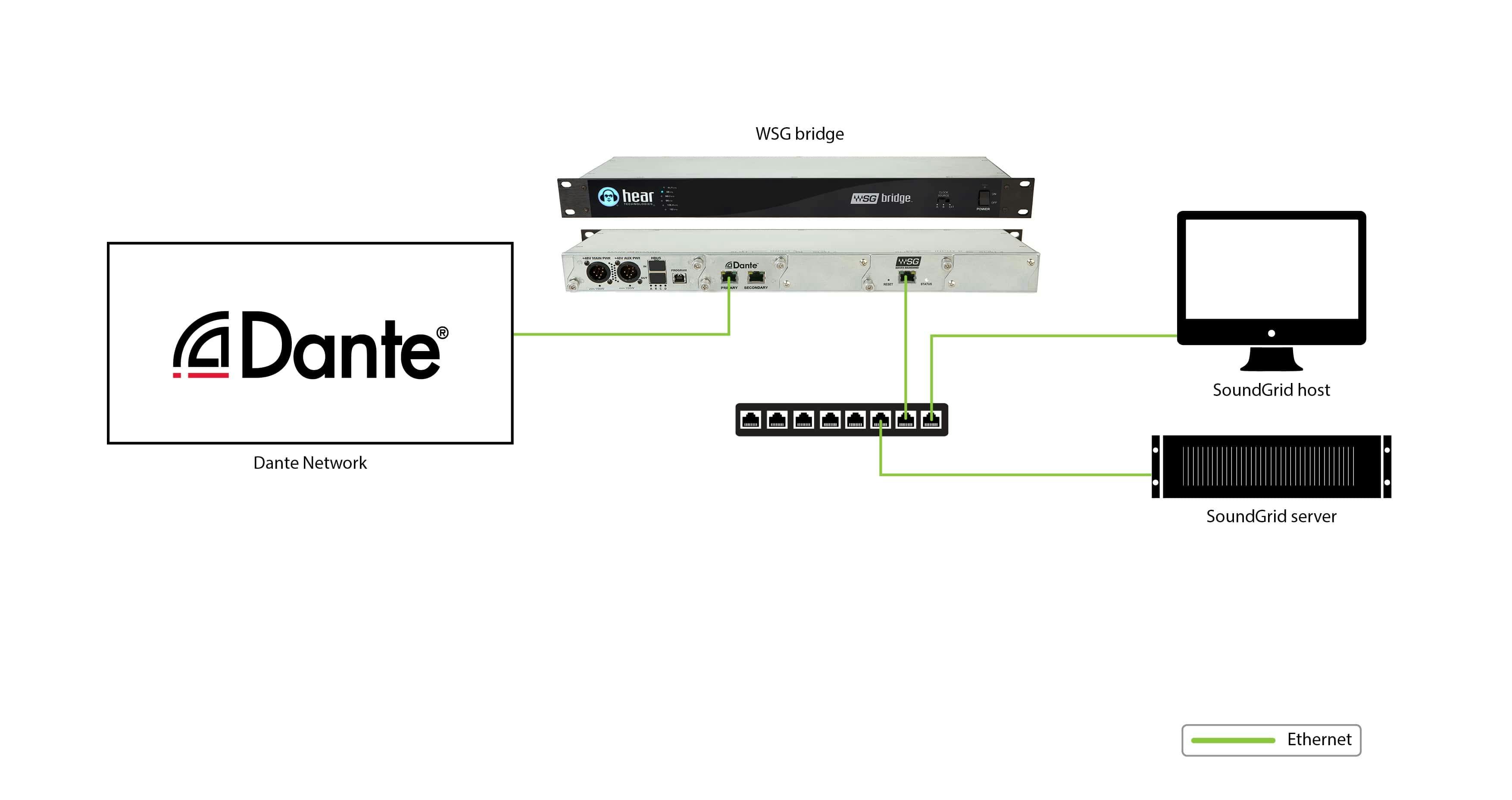 WSG Bridge Impact Combo for Dante
