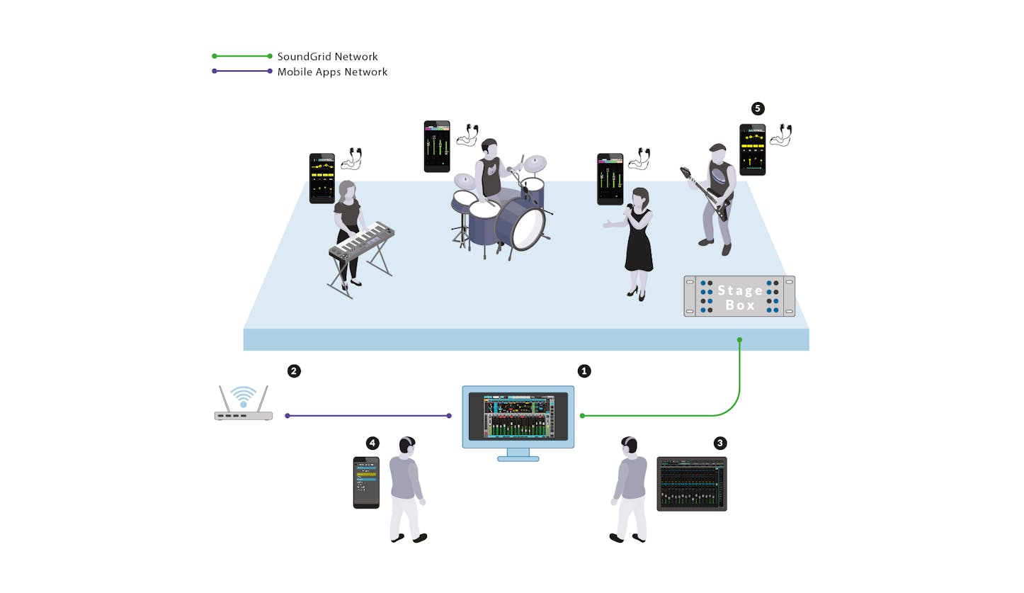 MyFOH – Remote Control for eMotion LV1