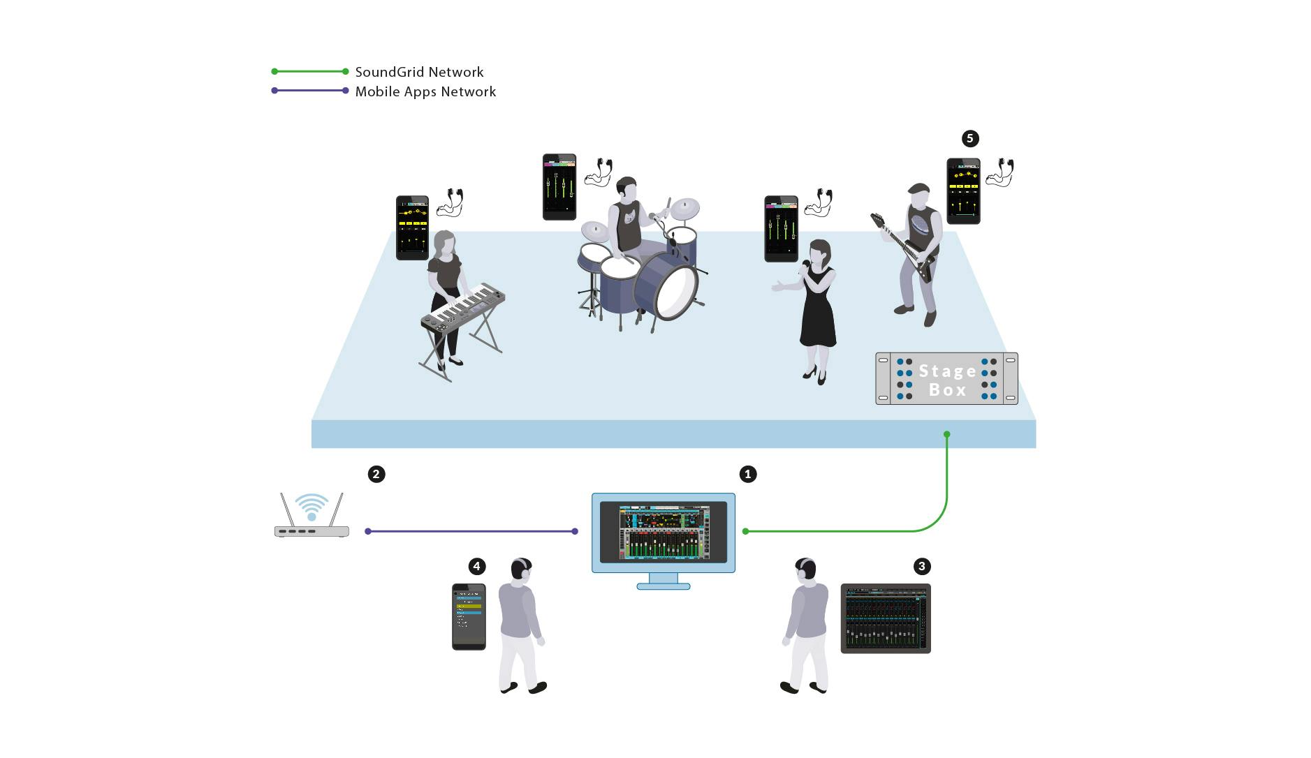 MyFOH – Remote Control for eMotion LV1