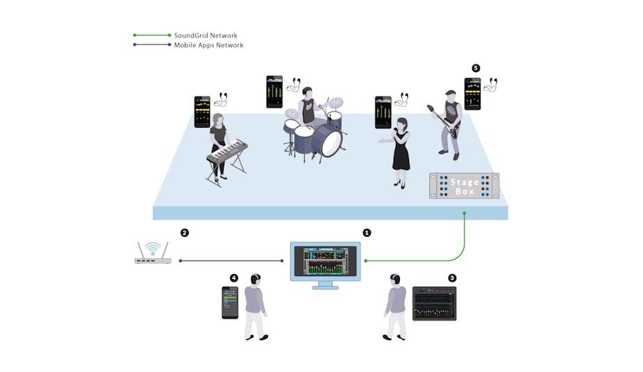 MyFOH – Remote Control for eMotion LV1