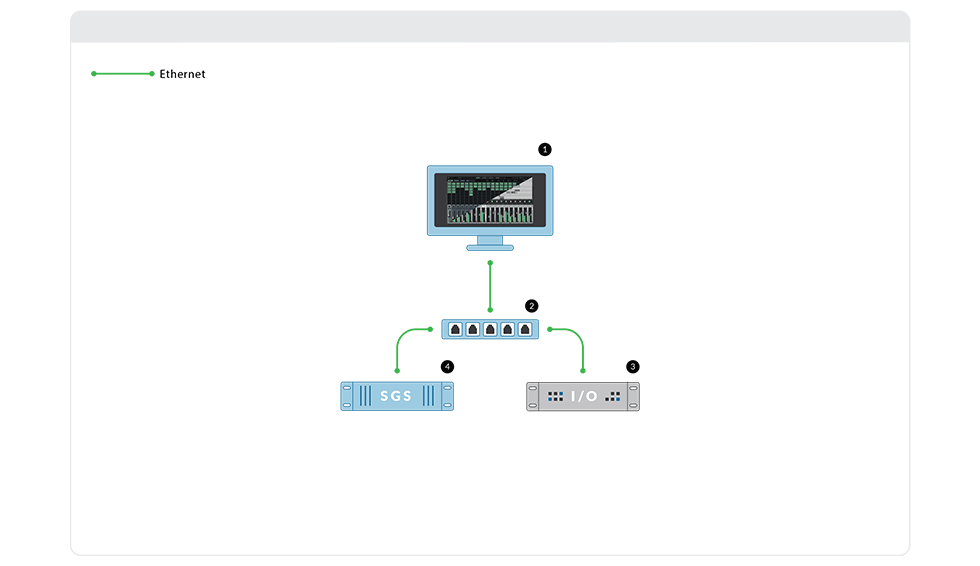 SoundGrid Studio + EMotion ST 8 Ch. Mixer - Waves Audio