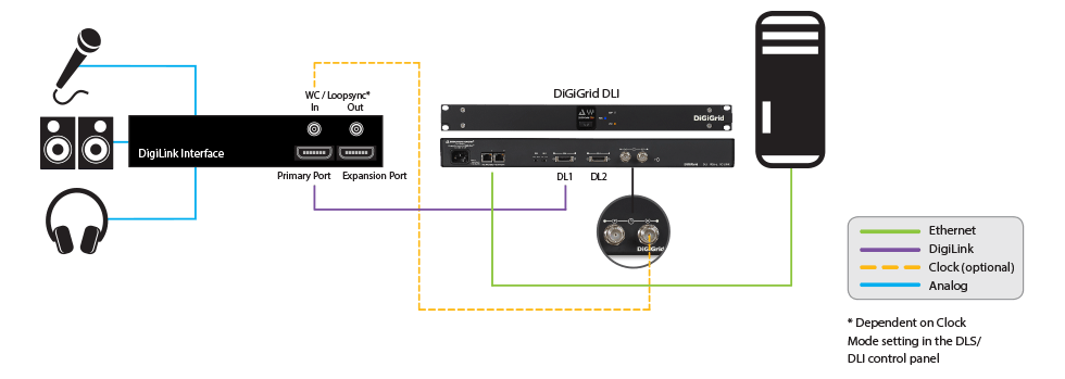 DiGiGrid DLI | Hardware - Waves Audio DiGiGrid DLI | Hardware - Waves Audio