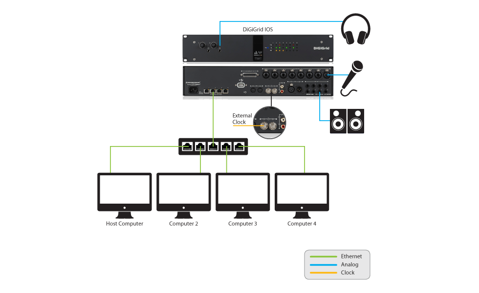 Running Various DAWs Simultaneously Using a Single DiGiGrid IOS-XL