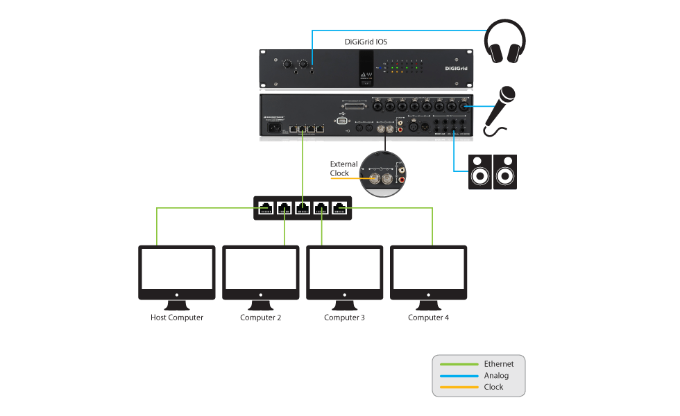 DiGiGrid IOS-XL SoundGrid Audio Interface - Waves Audio