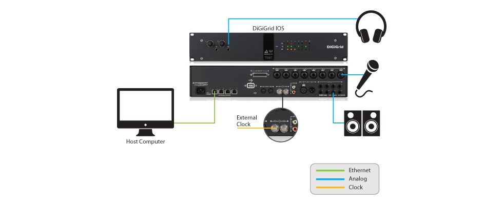 Native DAW with a DiGiGrid IOS-XL