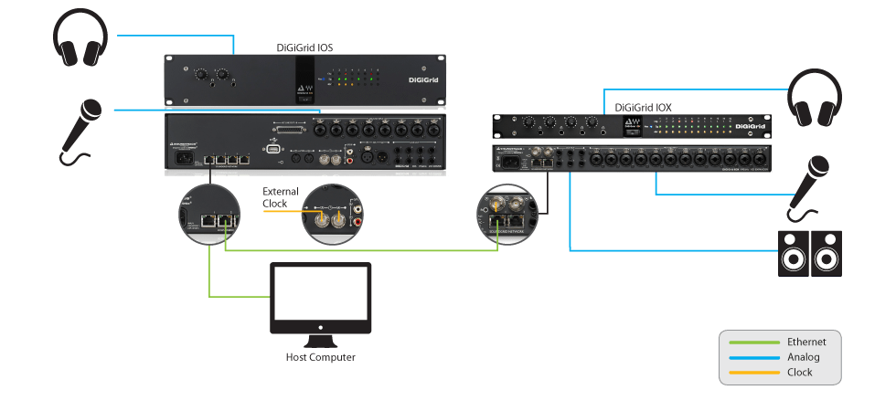 DiGiGrid IOS-XL SoundGrid Audio Interface | Hardware | Waves