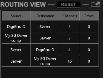 Routing View