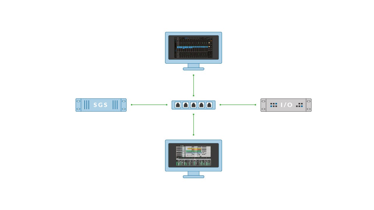 https://media.wavescdn.com/images/support/articles/soundgrid-system-design-guidelines/1.jpg?auto=format