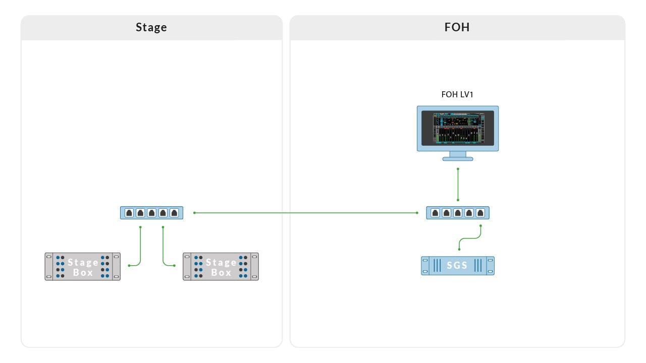 System Design