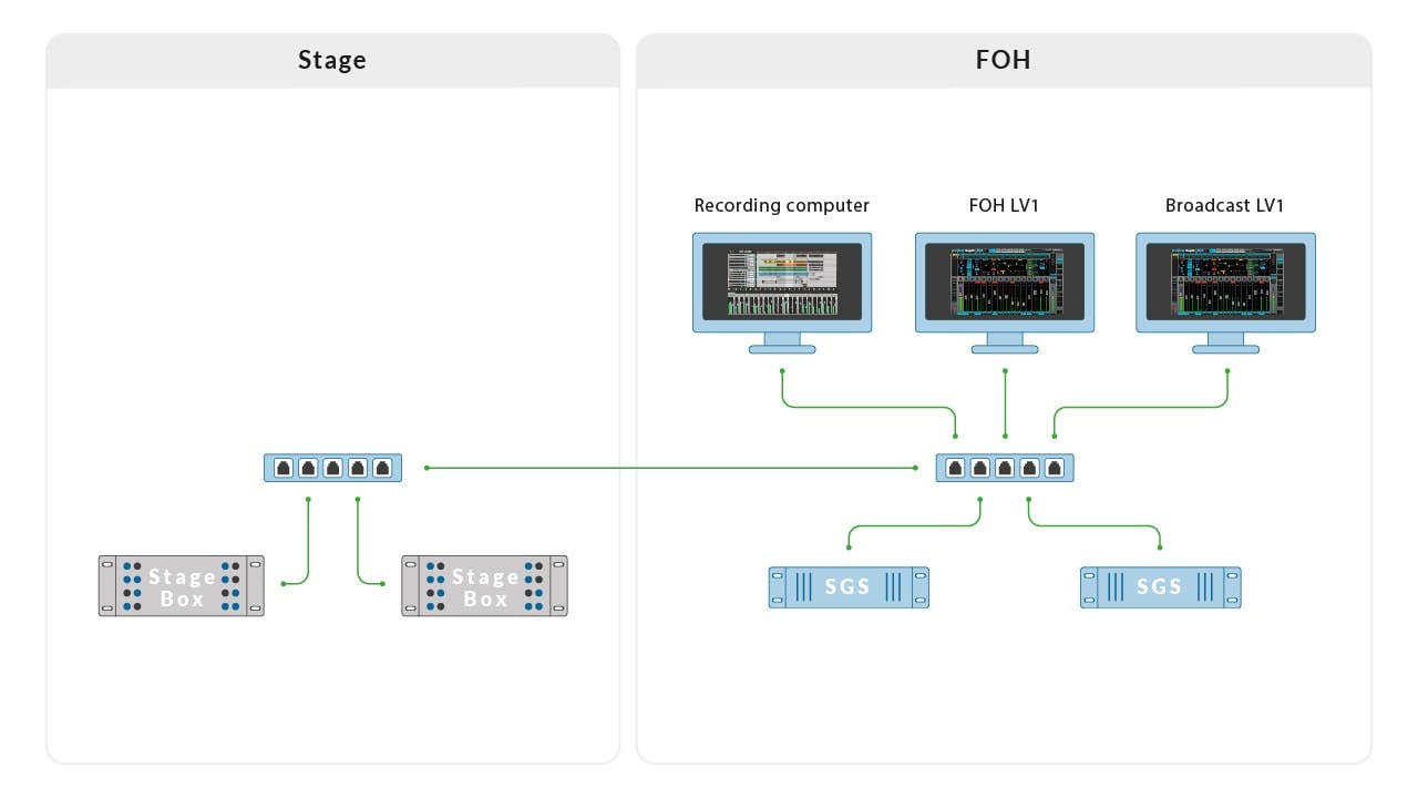 System Design