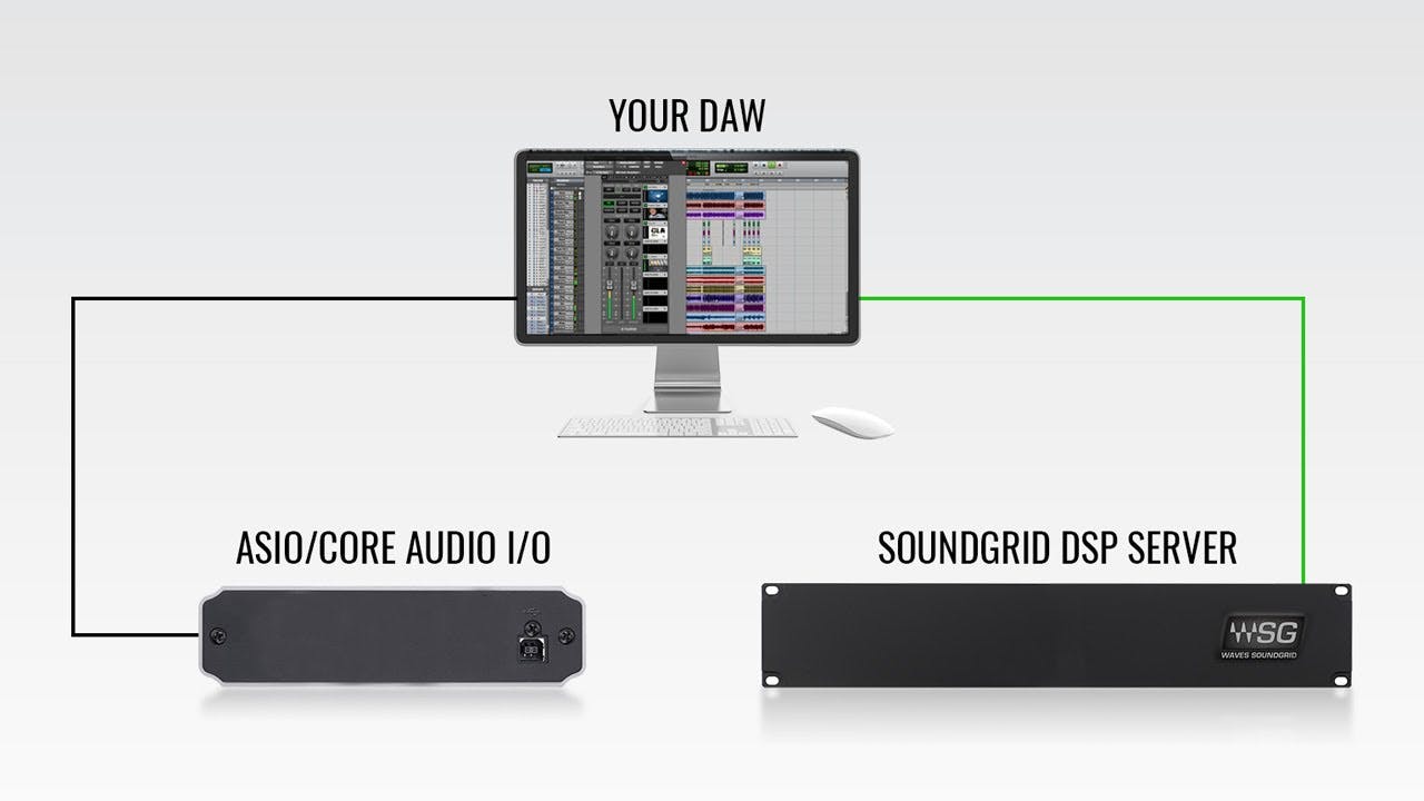 Introducing SoundGrid Connect